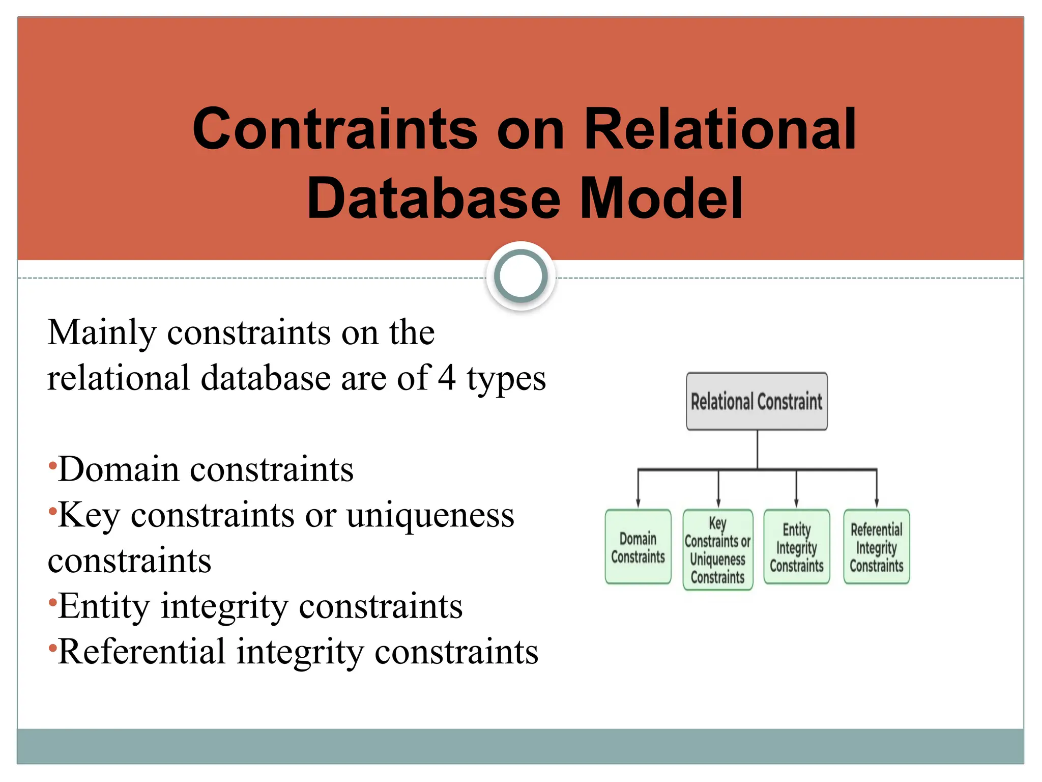 Relational Database management Systems unit-II | PPT