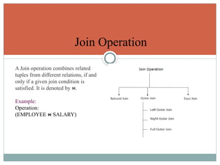 Join Operation
A Join operation combines related
tuples from different relations, if and
only if a given join condition is
satisfied. It is denoted by .
⋈
Example:
Operation:
(EMPLOYEE SALARY)
⋈
 