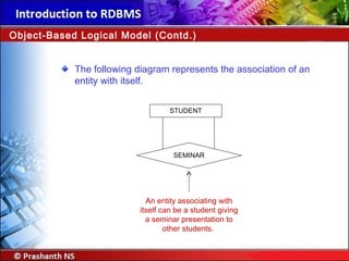 The following diagram represents the association of an
entity with itself.
Object-Based Logical Model (Contd.)
STUDENT
SEMINAR
An entity associating with
itself can be a student giving
a seminar presentation to
other students.
 
