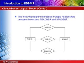 The following diagram represents multiple relationships
between the entities, TEACHER and STUDENT.
Object-Based Logical Model (Contd.)
 