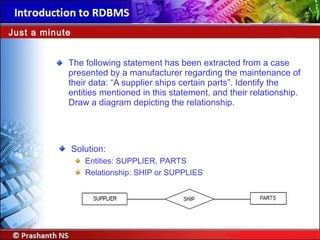 The following statement has been extracted from a case
presented by a manufacturer regarding the maintenance of
their data: “A supplier ships certain parts”. Identify the
entities mentioned in this statement, and their relationship.
Draw a diagram depicting the relationship.
Just a minute
Solution:
Entities: SUPPLIER, PARTS
Relationship: SHIP or SUPPLIES
 