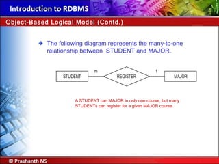 The following diagram represents the many-to-one
relationship between STUDENT and MAJOR.
Object-Based Logical Model (Contd.)
A STUDENT can MAJOR in only one course, but many
STUDENTs can register for a given MAJOR course.
 