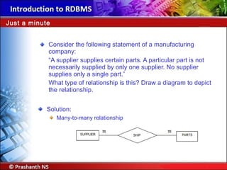 Consider the following statement of a manufacturing
company:
“A supplier supplies certain parts. A particular part is not
necessarily supplied by only one supplier. No supplier
supplies only a single part.”
What type of relationship is this? Draw a diagram to depict
the relationship.
Just a minute
Solution:
Many-to-many relationship
 