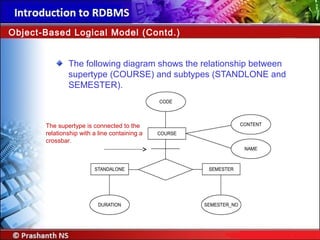 The following diagram shows the relationship between
supertype (COURSE) and subtypes (STANDLONE and
SEMESTER).
Object-Based Logical Model (Contd.)
The supertype is connected to the
relationship with a line containing a
crossbar.
 