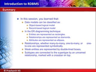 In this session, you learned that:
Data models can be classified as:
Object-based logical model
Record-based logical model
In the ER diagramming technique:
Entities are represented as rectangles.
Relationships are represented as diamonds.
Attributes are represented as ellipses.
Relationships, whether many-to-many, one-to-many, or one-
to-one are represented symbolically.
Weak entities are represented by double-lined boxes.
Subtypes are connected to the supertype by an unnamed
relationship, marked with a crossbar on top.
Summary
 