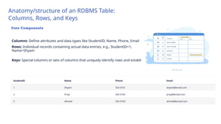 Introduction to database, Features, structure | PPTX