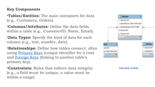 Introduction to database, Features, structure | PPTX
