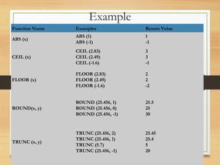 RDBMS WORKING WITH TABLES AND FUNCTIONS. | PPT
