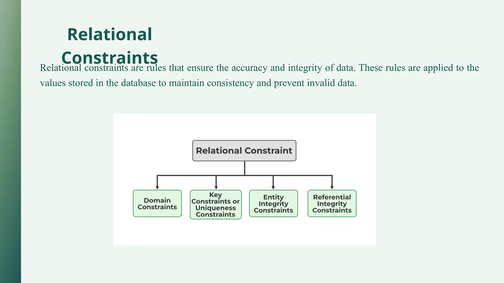 Relational
Constraints
Relational constraints are rules that ensure the accuracy and integrity of data. These rules are applied to the
values stored in the database to maintain consistency and prevent invalid data.
 