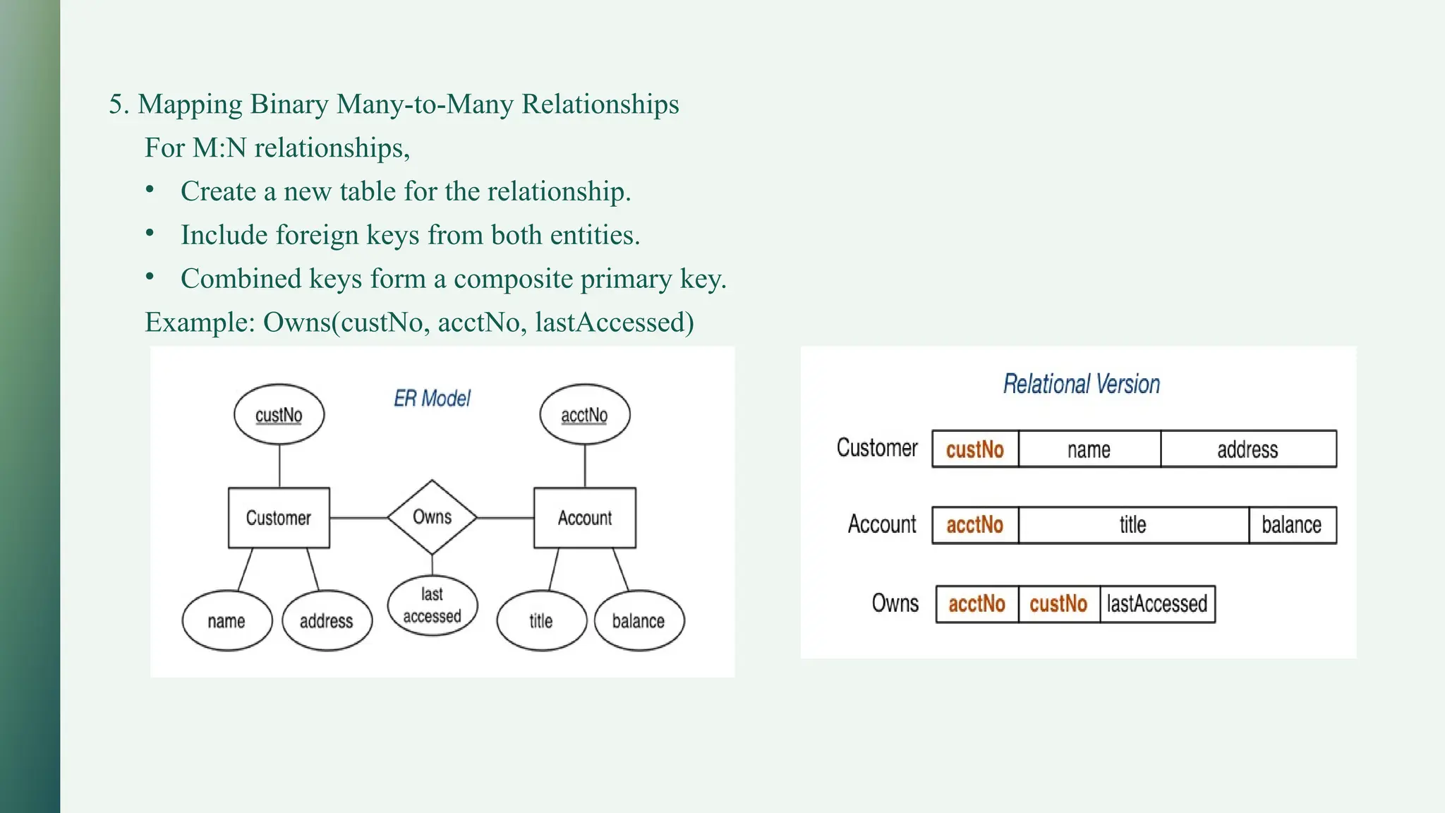 5. Mapping Binary Many-to-Many Relationships
For M:N relationships,
• Create a new table for the relationship.
• Include foreign keys from both entities.
• Combined keys form a composite primary key.
Example: Owns(custNo, acctNo, lastAccessed)
 