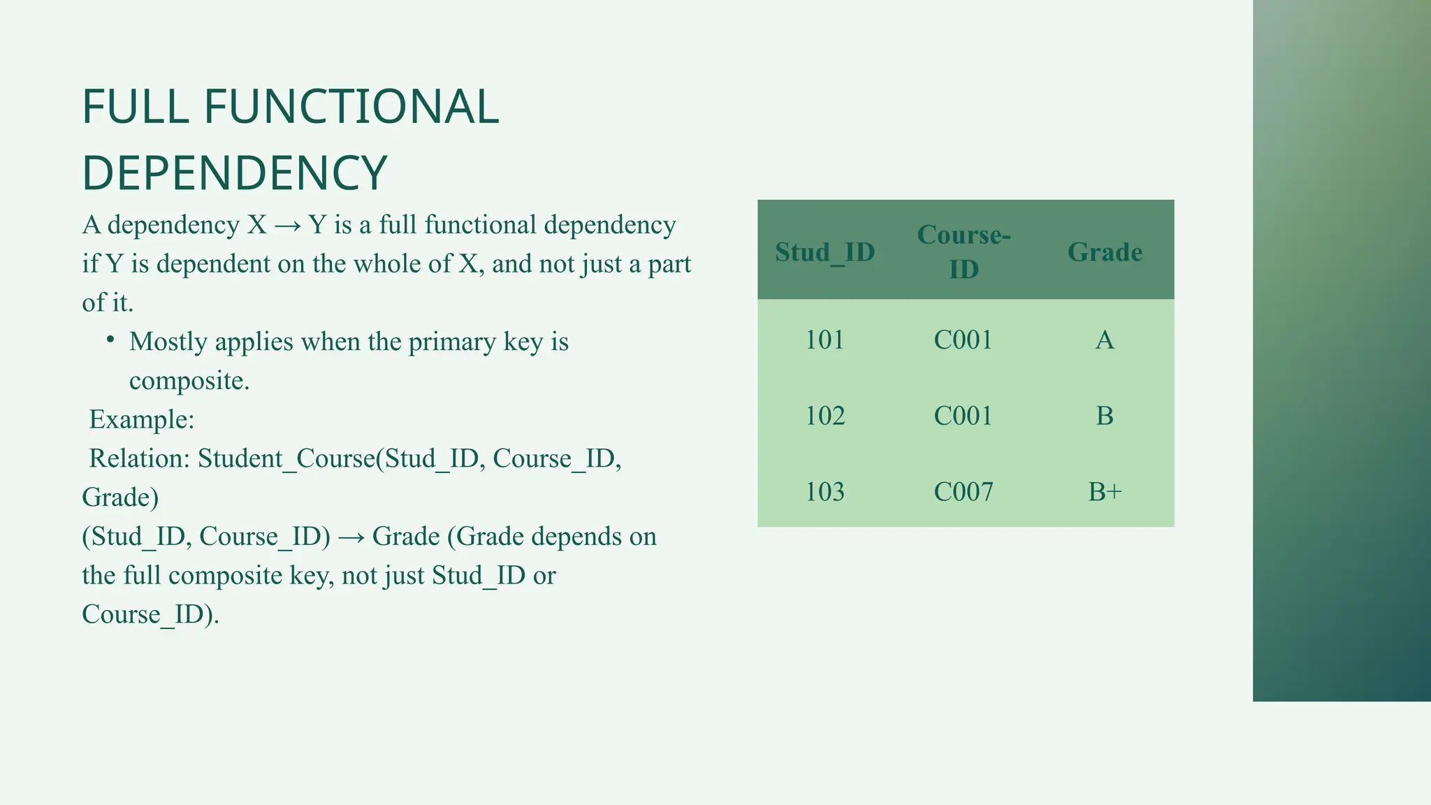 FULL FUNCTIONAL
DEPENDENCY
A dependency X → Y is a full functional dependency
if Y is dependent on the whole of X, and not just a part
of it.
• Mostly applies when the primary key is
composite.
Example:
Relation: Student_Course(Stud_ID, Course_ID,
Grade)
(Stud_ID, Course_ID) → Grade (Grade depends on
the full composite key, not just Stud_ID or
Course_ID).
Stud_ID
Course-
ID
Grade
101 C001 A
102 C001 B
103 C007 B+
 