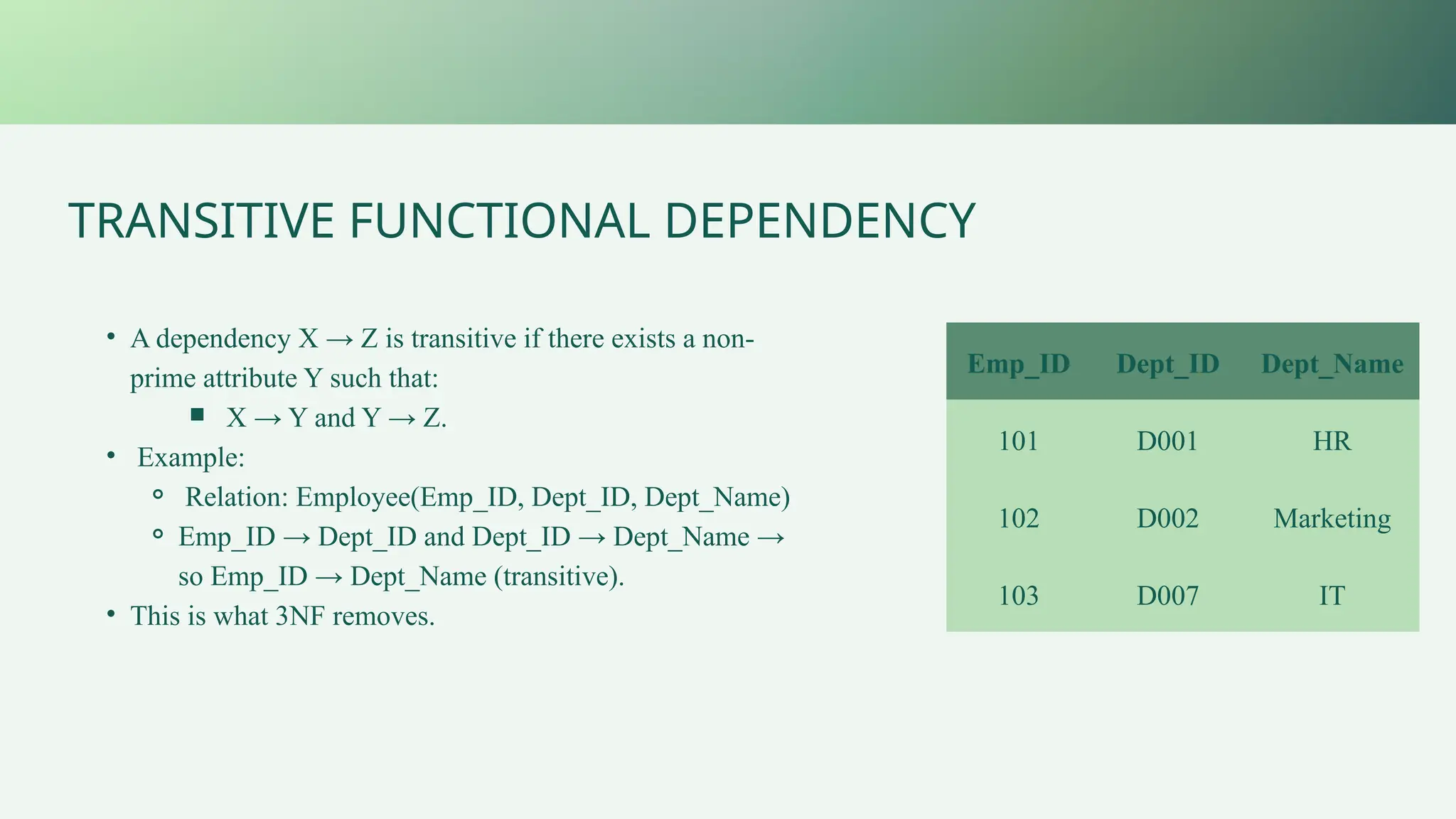 TRANSITIVE FUNCTIONAL DEPENDENCY
• A dependency X → Z is transitive if there exists a non-
prime attribute Y such that:
￭ X → Y and Y → Z.
• Example:
⚬ Relation: Employee(Emp_ID, Dept_ID, Dept_Name)
⚬ Emp_ID → Dept_ID and Dept_ID → Dept_Name →
so Emp_ID → Dept_Name (transitive).
• This is what 3NF removes.
Emp_ID Dept_ID Dept_Name
101 D001 HR
102 D002 Marketing
103 D007 IT
 