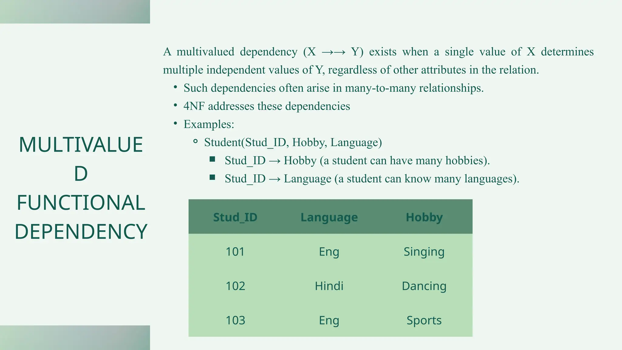 A multivalued dependency (X →→ Y) exists when a single value of X determines
multiple independent values of Y, regardless of other attributes in the relation.
• Such dependencies often arise in many-to-many relationships.
• 4NF addresses these dependencies
• Examples:
⚬ Student(Stud_ID, Hobby, Language)
￭ Stud_ID → Hobby (a student can have many hobbies).
￭ Stud_ID → Language (a student can know many languages).
MULTIVALUE
D
FUNCTIONAL
DEPENDENCY
Stud_ID Language Hobby
101 Eng Singing
102 Hindi Dancing
103 Eng Sports
 