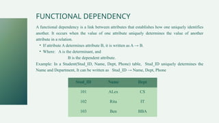 Functional Dependency Between Attributes Database Examples Relational Database Management System Unit 2 | PPTX