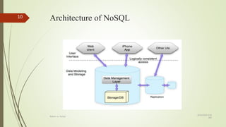 Rdbms vs. no sql | PPT