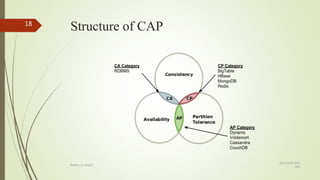 Structure of CAP
8/19/2018 6:39
AM
Rdbms vs. NoSql
18
 