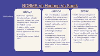 Comparison - RDBMS vs Hadoop vs Apache
