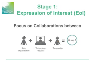 Stage 1:
 Expression of Interest (EoI)

Focus on Collaborations between
 