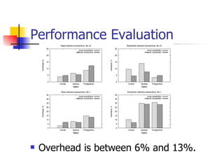 Performance Evaluation Overhead is between 6% and 13%. 