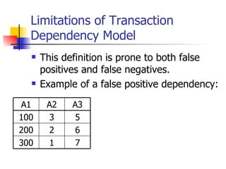 Limitations of Transaction Dependency Model This definition is prone to both false positives and false negatives. Example of a false positive dependency: 7 1 300 6 2 200 5 3 100 A3 A2 A1 