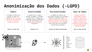 Conectividade
A conexão entre a câmera,
gerador de imagens, o roteador
da rede local e a máquina de
computação visual é estabelecida
através dos protocolos com
Autenticação de Segurança
TCP/IP/RTSP.
Roteador Wi-Fi
Microcontrolador
As imagens das câmeras são
processadas em tempo real localmente
através de computação visual. Após
detecção dos tipos de objetos as
imagens das câmeras são descartadas
sem armazenamento local. Os dados
nesta etapa não são associados a
características pessoais.
Detecção de Objetos Anonimizados
Base de Dados
Os dados coletados e
anonimizados na etapa
anterior recebem uma
etiqueta com data, horário
local, coeficiente de
precisão do objeto e são
enviados para nuvem através
de uma conexão segura
SSL/TLS ou HTTPS.
Banco de Dados AWS RDS
 