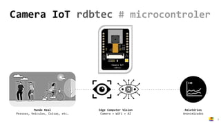 Camera IoT rdbtec # microcontroler
 
