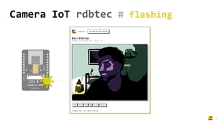 Camera IoT
rdbtec
 