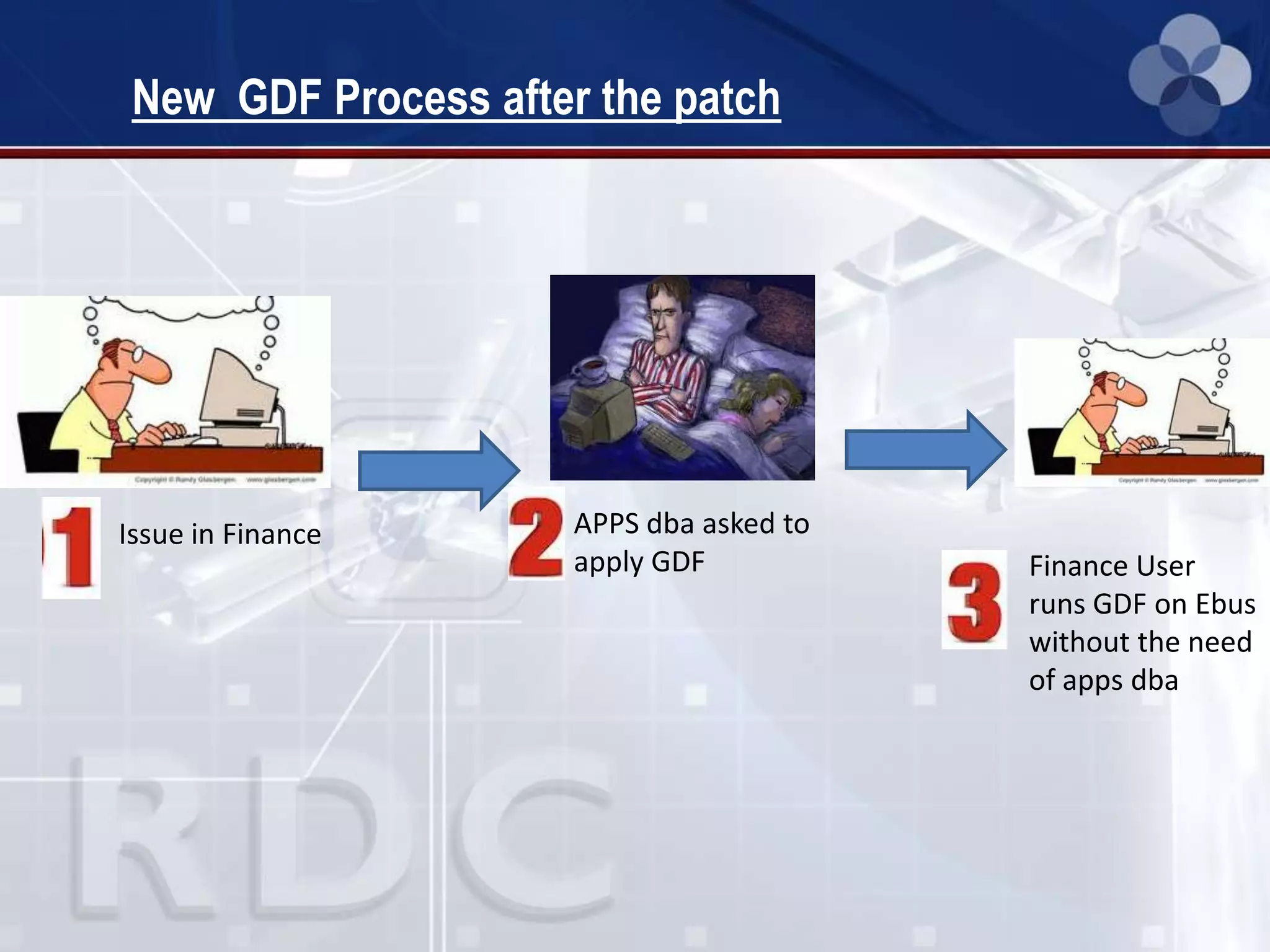 New GDF Process after the patch
Issue in Finance APPS dba asked to
apply GDF Finance User
runs GDF on Ebus
without the need
of apps dba
 