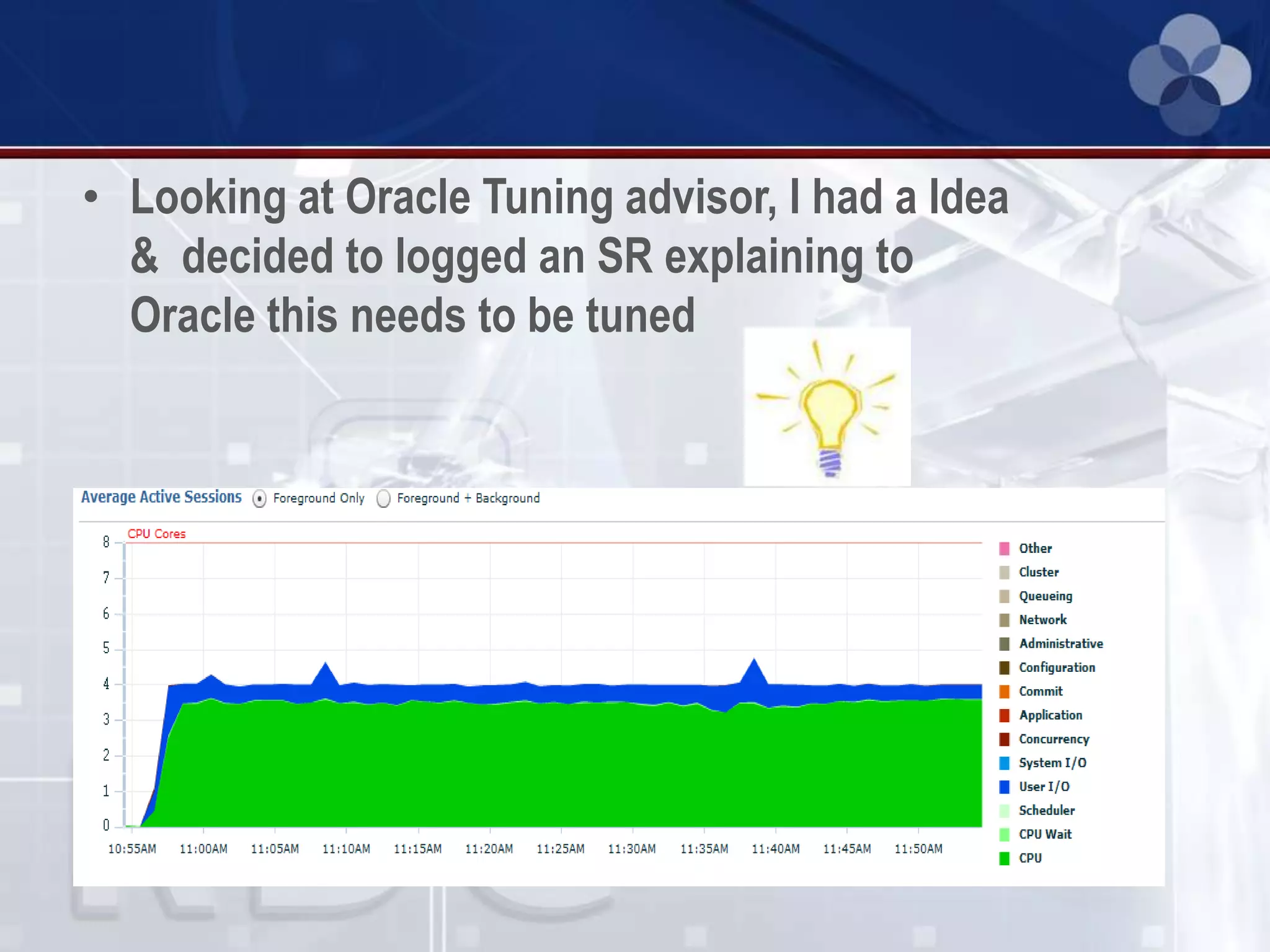 • Looking at Oracle Tuning advisor, I had a Idea
& decided to logged an SR explaining to
Oracle this needs to be tuned
 