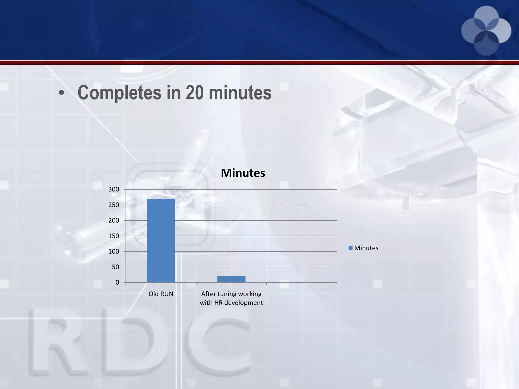 • Completes in 20 minutes
0
50
100
150
200
250
300
Old RUN After tuning working
with HR development
Minutes
Minutes
 