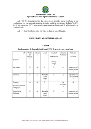 Ministério da Saúde - MS
Agência Nacional de Vigilância Sanitária - ANVISA
Este texto não substitui o(s) publicado(s) em Diário Oficial da União.
Art. 113 O descumprimento das disposições contidas nesta resolução e no
regulamento por ela aprovado constitui infração sanitária, nos termos da Lei nº 6.437,
de 20 de agosto de 1977, sem prejuízo das responsabilidades civil, administrativa e
penal cabíveis.
Art. 114 Esta Resolução entra em vigor na data de sua publicação.
DIRCEU BRÁS APARECIDO BARBANO
ANEXO
Equipamentos de Proteção Individual (EPI) de acordo com a sala/área
EPI
Sala/área
Óculos
de
Proteçã
o
Máscar
a
Luvas Avental
Impermeáve
l
Manga
longa
Protetor
Auricular
Calçado
fechado
Recepção X X X X --- Impermeável
Antiderrapant
e
Limpeza, X X Borracha
, cano
longo
X X Impermeável
Antiderrapant
e
Preparo,
Acondicionament
o Inspeção
---- X X Se
necessári
o
X
Desinfecção
Química
X X Borracha
, cano
longo
X --- Impermeável
Antiderrapant
e
 
