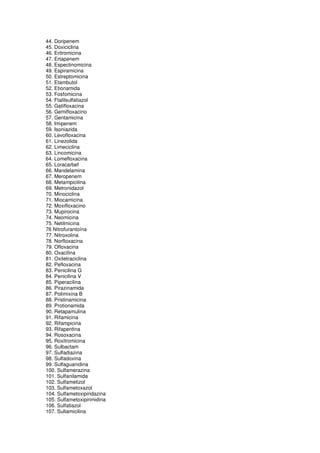 44. Doripenem
45. Doxiciclina
46. Eritromicina
47. Ertapenem
48. Espectinomicina
49. Espiramicina
50. Estreptomicina
51. Etambutol
52. Etionamida
53. Fosfomicina
54. Ftalilsulfatiazol
55. Gatifloxacina
56. Gemifloxacino
57. Gentamicina
58. Imipenem
59. Isoniazida
60. Levofloxacina
61. Linezolida
62. Limeciclina
63. Lincomicina
64. Lomefloxacina
65. Loracarbef
66. Mandelamina
67. Meropenem
68. Metampicilina
69. Metronidazol
70. Minociclina
71. Miocamicina
72. Moxifloxacino
73. Mupirocina
74. Neomicina
75. Netilmicina
76 Nitrofurantoína
77. Nitroxolina
78. Norfloxacina
79. Ofloxacina
80. Oxacilina
81. Oxitetraciclina
82. Pefloxacina
83. Penicilina G
84. Penicilina V
85. Piperacilina
86. Pirazinamida
87. Polimixina B
88. Pristinamicina
89. Protionamida
90. Retapamulina
91. Rifamicina
92. Rifampicina
93. Rifapentina
94. Rosoxacina
95. Roxitromicina
96. Sulbactam
97. Sulfadiazina
98. Sulfadoxina
99. Sulfaguanidina
100. Sulfamerazina
101. Sulfanilamida
102. Sulfametizol
103. Sulfametoxazol
104. Sulfametoxipiridazina
105. Sulfametoxipirimidina
106. Sulfatiazol
107. Sultamicilina
 