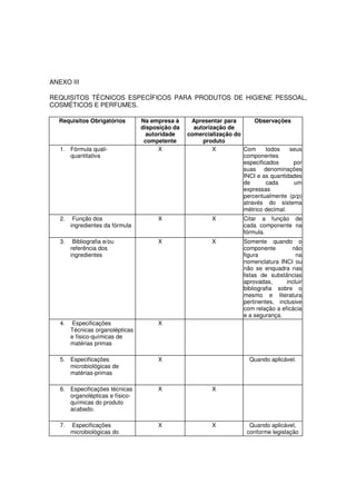 ANEXO III

REQUISITOS TÉCNICOS ESPECÍFICOS PARA PRODUTOS DE HIGIENE PESSOAL,
COSMÉTICOS E PERFUMES.

  Requisitos Obrigatórios         Na empresa à     Apresentar para       Observações
                                  disposição da     autorização de
                                    autoridade    comercialização do
                                   competente          produto
   1. Fórmula quali-                    X                  X         Com      todos   seus
      quantitativa                                                   componentes
                                                                     especificados     por
                                                                     suas denominações
                                                                     INCI e as quantidades
                                                                     de       cada     um
                                                                     expressas
                                                                     percentualmente (p/p)
                                                                     através do sistema
                                                                     métrico decimal.
   2.    Função dos                    X                  X          Citar a função de
        ingredientes da fórmula                                      cada componente na
                                                                     fórmula.
   3.    Bibliografia e/ou             X                  X          Somente quando o
        referência dos                                               componente        não
        ingredientes                                                 figura              na
                                                                     nomenclatura INCI ou
                                                                     não se enquadra nas
                                                                     listas de substâncias
                                                                     aprovadas,      incluir
                                                                     bibliografia sobre o
                                                                     mesmo e literatura
                                                                     pertinentes, inclusive
                                                                     com relação a eficácia
                                                                     e a segurança.
   4.    Especificações                X
        Técnicas organolépticas
        e físico-químicas de
        matérias primas

   5. Especificações                   X                               Quando aplicável.
      microbiológicas de
      matérias-primas

   6. Especificações técnicas          X                  X
      organolépticas e físico-
      químicas do produto
      acabado.

   7.   Especificações                 X                  X            Quando aplicável,
        microbiológicas do                                            conforme legislação
 