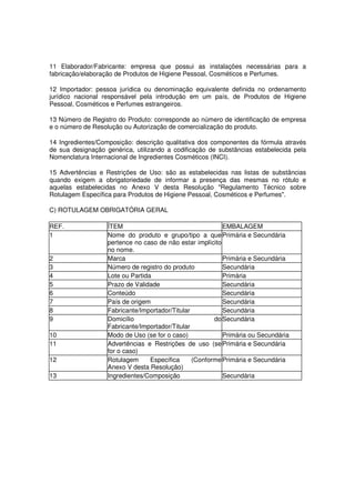 11 Elaborador/Fabricante: empresa que possui as instalações necessárias para a
fabricação/elaboração de Produtos de Higiene Pessoal, Cosméticos e Perfumes.

12 Importador: pessoa jurídica ou denominação equivalente definida no ordenamento
jurídico nacional responsável pela introdução em um país, de Produtos de Higiene
Pessoal, Cosméticos e Perfumes estrangeiros.

13 Número de Registro do Produto: corresponde ao número de identificação de empresa
e o número de Resolução ou Autorização de comercialização do produto.

14 Ingredientes/Composição: descrição qualitativa dos componentes da fórmula através
de sua designação genérica, utilizando a codificação de substâncias estabelecida pela
Nomenclatura Internacional de Ingredientes Cosméticos (INCI).

15 Advertências e Restrições de Uso: são as estabelecidas nas listas de substâncias
quando exigem a obrigatoriedade de informar a presença das mesmas no rótulo e
aquelas estabelecidas no Anexo V desta Resolução "Regulamento Técnico sobre
Rotulagem Específica para Produtos de Higiene Pessoal, Cosméticos e Perfumes".

C) ROTULAGEM OBRIGATÓRIA GERAL

REF.               ÍTEM                                    EMBALAGEM
1                  Nome do produto e grupo/tipo a que Primária e Secundária
                   pertence no caso de não estar implícito
                   no nome.
2                  Marca                                   Primária e Secundária
3                  Número de registro do produto           Secundária
4                  Lote ou Partida                         Primária
5                  Prazo de Validade                       Secundária
6                  Conteúdo                                Secundária
7                  País de origem                          Secundária
8                  Fabricante/Importador/Titular           Secundária
9                  Domicílio                            do Secundária
                   Fabricante/Importador/Titular
10                 Modo de Uso (se for o caso)             Primária ou Secundária
11                 Advertências e Restrições de uso (se Primária e Secundária
                   for o caso)
12                 Rotulagem      Específica     (Conforme Primária e Secundária
                   Anexo V desta Resolução)
13                 Ingredientes/Composição                 Secundária
 