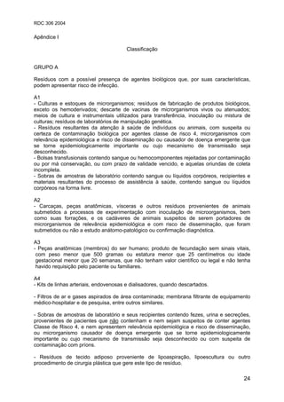RDC 306 2004
24
Apêndice I
Classificação
GRUPO A
Resíduos com a possível presença de agentes biológicos que, por suas características,
podem apresentar risco de infecção.
A1
- Culturas e estoques de microrganismos; resíduos de fabricação de produtos biológicos,
exceto os hemoderivados; descarte de vacinas de microrganismos vivos ou atenuados;
meios de cultura e instrumentais utilizados para transferência, inoculação ou mistura de
culturas; resíduos de laboratórios de manipulação genética.
- Resíduos resultantes da atenção à saúde de indivíduos ou animais, com suspeita ou
certeza de contaminação biológica por agentes classe de risco 4, microrganismos com
relevância epidemiológica e risco de disseminação ou causador de doença emergente que
se torne epidemiologicamente importante ou cujo mecanismo de transmissão seja
desconhecido.
- Bolsas transfusionais contendo sangue ou hemocomponentes rejeitadas por contaminação
ou por má conservação, ou com prazo de validade vencido, e aquelas oriundas de coleta
incompleta.
- Sobras de amostras de laboratório contendo sangue ou líquidos corpóreos, recipientes e
materiais resultantes do processo de assistência à saúde, contendo sangue ou líquidos
corpóreos na forma livre.
A2
- Carcaças, peças anatômicas, vísceras e outros resíduos provenientes de animais
submetidos a processos de experimentação com inoculação de microorganismos, bem
como suas forrações, e os cadáveres de animais suspeitos de serem portadores de
microrganismos de relevância epidemiológica e com risco de disseminação, que foram
submetidos ou não a estudo anátomo-patológico ou confirmação diagnóstica.
A3
- Peças anatômicas (membros) do ser humano; produto de fecundação sem sinais vitais,
com peso menor que 500 gramas ou estatura menor que 25 centímetros ou idade
gestacional menor que 20 semanas, que não tenham valor científico ou legal e não tenha
havido requisição pelo paciente ou familiares.
A4
- Kits de linhas arteriais, endovenosas e dialisadores, quando descartados.
- Filtros de ar e gases aspirados de área contaminada; membrana filtrante de equipamento
médico-hospitalar e de pesquisa, entre outros similares.
- Sobras de amostras de laboratório e seus recipientes contendo fezes, urina e secreções,
provenientes de pacientes que não contenham e nem sejam suspeitos de conter agentes
Classe de Risco 4, e nem apresentem relevância epidemiológica e risco de disseminação,
ou microrganismo causador de doença emergente que se torne epidemiologicamente
importante ou cujo mecanismo de transmissão seja desconhecido ou com suspeita de
contaminação com príons.
- Resíduos de tecido adiposo proveniente de lipoaspiração, lipoescultura ou outro
procedimento de cirurgia plástica que gere este tipo de resíduo.
 