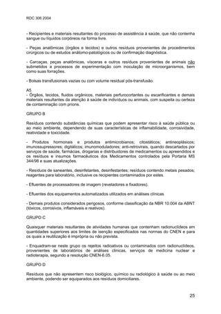 RDC 306 2004
25
- Recipientes e materiais resultantes do processo de assistência à saúde, que não contenha
sangue ou líquidos corpóreos na forma livre.
- Peças anatômicas (órgãos e tecidos) e outros resíduos provenientes de procedimentos
cirúrgicos ou de estudos anátomo-patológicos ou de confirmação diagnóstica.
- Carcaças, peças anatômicas, vísceras e outros resíduos provenientes de animais não
submetidos a processos de experimentação com inoculação de microorganismos, bem
como suas forrações.
- Bolsas transfusionais vazias ou com volume residual pós-transfusão.
A5
- Órgãos, tecidos, fluidos orgânicos, materiais perfurocortantes ou escarificantes e demais
materiais resultantes da atenção à saúde de indivíduos ou animais, com suspeita ou certeza
de contaminação com príons.
GRUPO B
Resíduos contendo substâncias químicas que podem apresentar risco à saúde pública ou
ao meio ambiente, dependendo de suas características de inflamabilidade, corrosividade,
reatividade e toxicidade.
- Produtos hormonais e produtos antimicrobianos; citostáticos; antineoplásicos;
imunossupressores; digitálicos; imunomoduladores; anti-retrovirais, quando descartados por
serviços de saúde, farmácias, drogarias e distribuidores de medicamentos ou apreendidos e
os resíduos e insumos farmacêuticos dos Medicamentos controlados pela Portaria MS
344/98 e suas atualizações.
- Resíduos de saneantes, desinfetantes, desinfestantes; resíduos contendo metais pesados;
reagentes para laboratório, inclusive os recipientes contaminados por estes.
- Efluentes de processadores de imagem (reveladores e fixadores).
- Efluentes dos equipamentos automatizados utilizados em análises clínicas
- Demais produtos considerados perigosos, conforme classificação da NBR 10.004 da ABNT
(tóxicos, corrosivos, inflamáveis e reativos).
GRUPO C
Quaisquer materiais resultantes de atividades humanas que contenham radionuclídeos em
quantidades superiores aos limites de isenção especificados nas normas do CNEN e para
os quais a reutilização é imprópria ou não prevista.
- Enquadram-se neste grupo os rejeitos radioativos ou contaminados com radionuclídeos,
provenientes de laboratórios de análises clinicas, serviços de medicina nuclear e
radioterapia, segundo a resolução CNEN-6.05.
GRUPO D
Resíduos que não apresentem risco biológico, químico ou radiológico à saúde ou ao meio
ambiente, podendo ser equiparados aos resíduos domiciliares.
 