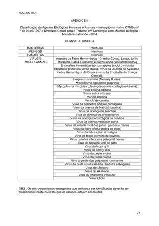RDC 306 2004
27
APÊNDICE II
Classificação de Agentes Etiológicos Humanos e Animais – Instrução normativa CTNBio nº
7 de 06/06/1997 e Diretrizes Gerais para o Trabalho em Contenção com Material Biológico -
Ministério da Saúde - 2004
CLASSE DE RISCO 4
BACTÉRIAS Nenhuma
FUNGOS Nenhum
PARASITAS Nenhum
VÍRUS E
MICOPLASMAS
Agentes da Febre Hemorrágica ( Criméia-Congo, Lassa, Junin,
Machupo, Sabiá, Guanarito e outros ainda não identificados)
Encefalites transmitidas por carrapatos (inclui o vírus da
Encefalite primavera-verão Russa, Vírus da Doença de Kyasanur,
Febre Hemorrágica de Omsk e vírus da Encefalite da Europa
Central).
Herpesvírus simiae (Monkey B vírus)
Mycoplasma agalactiae (caprina)
Mycoplasma mycoides (pleuropneumonia contagiosa bovina)
Peste eqüina africana
Peste suína africana
Varíola caprina
Varíola de camelo
Vírus da dermatite nodular contagiosa
Vírus da doença de Nairobi (caprina)
Vírus da doença de Teschen
Vírus da doença de Wesselsbron
Vírus da doença hemorrágica de coelhos
Vírus da doença vesicular suína
Vírus da enterite viral dos patos, gansos e cisnes
Vírus da febre aftosa (todos os tipos)
Vírus da febre catarral maligna
Vírus da febre efêmera de bovinos
Vírus da febre infecciosa petequial bovina
Vírus da hepatite viral do pato
Vírus da louping III
Vírus da lumpy skin
Vírus da peste aviária
Vírus da peste bovina
Viris da peste dos pequenos ruminantes
Vírus da peste suína clássica (amostra selvagem)
Vírus de Marburg
Vírus de Akabane
Vírus do exantema vesicular
Vírus Ebola
OBS : Os microorganismos emergentes que venham a ser identificados deverão ser
classificados neste nível até que os estudos estejam concluídos.
 