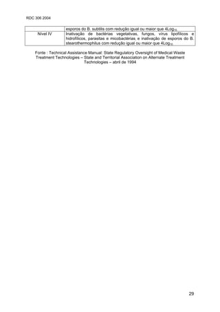RDC 306 2004
29
esporos do B. subtilis com redução igual ou maior que 4Log10.
Nível IV Inativação de bactérias vegetativas, fungos, vírus lipofílicos e
hidrofílicos, parasitas e micobactérias, e inativação de esporos do B.
stearothermophilus com redução igual ou maior que 4Log10.
Fonte : Technical Assistance Manual: State Regulatory Oversight of Medical Waste
Treatment Technologies – State and Territorial Association on Alternate Treatment
Technologies – abril de 1994
 