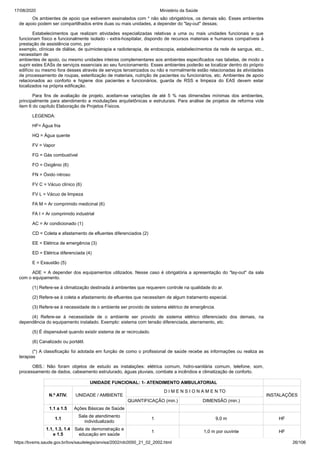 17/08/2020 Ministério da Saúde
https://bvsms.saude.gov.br/bvs/saudelegis/anvisa/2002/rdc0050_21_02_2002.html 26/106
Os ambientes de apoio que estiverem assinalados com * não são obrigatórios, os demais são. Esses ambientes
de apoio podem ser compartilhados entre duas ou mais unidades, a depender do "lay-out" dessas;
Estabelecimentos que realizam atividades especializadas relativas a uma ou mais unidades funcionais e que
funcionam físico e funcionalmente isolado - extra-hospitalar, dispondo de recursos materiais e humanos compatíveis à
prestação de assistência como, por
exemplo, clínicas de diálise, de quimioterapia e radioterapia, de endoscopia, estabelecimentos da rede de sangue, etc.,
necessitam de
ambientes de apoio, ou mesmo unidades inteiras complementares aos ambientes especificados nas tabelas, de modo a
suprir estes EASs de serviços essenciais ao seu funcionamento. Esses ambientes poderão se localizar dentro do próprio
edifício ou mesmo fora desses através de serviços terceirizados ou não e normalmente estão relacionadas às atividades
de processamento de roupas, esterilização de materiais, nutrição de pacientes ou funcionários, etc. Ambientes de apoio
relacionados ao conforto e higiene dos pacientes e funcionários, guarda de RSS e limpeza do EAS devem estar
localizados na própria edificação.
Para fins de avaliação de projeto, aceitam-se variações de até 5 % nas dimensões mínimas dos ambientes,
principalmente para atendimento a modulações arquitetônicas e estruturais. Para análise de projetos de reforma vide
item 6 do capítulo Elaboração de Projetos Físicos.
LEGENDA:
HF= Água fria
HQ = Água quente
FV = Vapor
FG = Gás combustível
FO = Oxigênio (6)
FN = Óxido nitroso
FV C = Vácuo clínico (6)
FV L = Vácuo de limpeza
FA M = Ar comprimido medicinal (6)
FA I = Ar comprimido industrial
AC = Ar condicionado (1)
CD = Coleta e afastamento de efluentes diferenciados (2)
EE = Elétrica de emergência (3)
ED = Elétrica diferenciada (4)
E = Exaustão (5)
ADE = A depender dos equipamentos utilizados. Nesse caso é obrigatória a apresentação do "lay-out" da sala
com o equipamento.
(1) Refere-se à climatização destinada à ambientes que requerem controle na qualidade do ar.
(2) Refere-se à coleta e afastamento de efluentes que necessitam de algum tratamento especial.
(3) Refere-se à necessidade de o ambiente ser provido de sistema elétrico de emergência.
(4) Refere-se à necessidade de o ambiente ser provido de sistema elétrico diferenciado dos demais, na
dependência do equipamento instalado. Exemplo: sistema com tensão diferenciada, aterramento, etc.
(5) É dispensável quando existir sistema de ar recirculado.
(6) Canalizado ou portátil.
(*) A classificação foi adotada em função de como o profissional de saúde recebe as informações ou realiza as
terapias
OBS.: Não foram objetos de estudo as instalações: elétrica comum, hidro-sanitária comum, telefone, som,
processamento de dados, cabeamento estruturado, águas pluviais, combate a incêndios e climatização de conforto.
UNIDADE FUNCIONAL: 1- ATENDIMENTO AMBULATORIAL
N.º ATIV. UNIDADE / AMBIENTE
D I M E N S I O N A M E N TO
INSTALAÇÕES
QUANTIFICAÇÃO (min.) DIMENSÃO (min.)
1.1 a 1.5 Ações Básicas de Saúde
1.1
Sala de atendimento
individualizado
1 9,0 m HF
1.1, 1.3, 1.4
e 1.5
Sala de demonstração e
educação em saúde
1 1,0 m por ouvinte HF
 