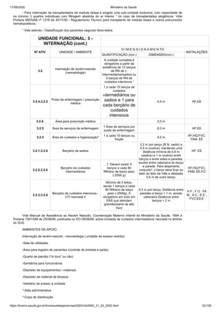 17/08/2020 Ministério da Saúde
https://bvsms.saude.gov.br/bvs/saudelegis/anvisa/2002/rdc0050_21_02_2002.html 32/106
- Para internação de transplantados de medula óssea é exigida uma sub-unidade exclusiva, com capacidade de
no mínimo 3 quartos individuais com filtragem absoluta do ar interior ¹ no caso de transplantados alogênicos. Vide
Portaria MS/GAB nº 1316 de 30/11/00 - Regulamento Técnico para transplante de medula óssea e outros precursores
hematopoéticos.
¹ Vide adendo - Classificação dos pacientes segundo faixa etária.
UNIDADE FUNCIONAL: 3 -
INTERNAÇÃO (cont.)
Nº ATIV. UNIDADE / AMBIENTE
D I M E N S I O N A M E N TO
INSTALAÇÕES
QUANTIFICAÇÃO (min.) DIMENSÃO(min.)
3.2
Internação de recém-nascido
(neonatologia)
A unidade completa é
obrigatória a partir da
existência de 12 berços
de RN de c.
intermediários/sadios ou
5 berços de RN de
cuidados intensivos ¹
3.2.4;3.2.5
Posto de enfermagem / prescrição
médica
1 a cada 15 berços de
cuidados
intermediários ou
sadios e 1 para
cada berçário de
cuidados
intensivos
4,5 m HF;EE
3.2.4. Área para prescrição médica 2,0 m
3.2.5 Área de serviços de enfermagem
1 Área de serviços por
posto de enfermagem
6,0 m HF;EE
3.2.5 Área de cuidados e higienização²
1 a cada 15 berços ou
fração
4,0 m
HF;HQ;FVC;
FAM; EE
3.2.1;3.2.6 Berçário de sadios
2,2 m por berço (R.N. sadio) e
4,5 m (outros), mantendo uma
distância mínima de 0,6 m
(sadios) e 1 m (outros) entre
berços e entre estes e paredes,
exceto entre cabeceira do berço
e parede. Para alojamento
conjunto³, o berço deve ficar ao
lado do leito da mãe e afastado
0,6 m de outro berço.
HF; EE
3.2.2;3.2.6
Berçário de cuidados
intermediários
1. Devem existir 4
berços a cada 80
RN/ano de baixo peso
(-2500 g)
HF;HQ;FVC;
FAM; EE;FO
3.2.3;3.2.6
Berçário de cuidados intensivos -
UTI neonatal 4
Mínimo de 5 leitos,
sendo 1 berços a cada
80 RN/ano de baixo
peso (-2500g). É
obrigatório em todo em
EAS que atendam
gravidez/parto de alto
risco
6,5 m por berço. Distância entre
paredes e berço = 1 m, exceto
cabeceira Distância entre
berços = 2 m
H F ; F O ; FA
M ; A C ; E E ;
FVC;ED;E
Vide Manual de Assistência ao Recém Nascido, Coordenação Materno Infantil do Ministério da Saúde, 1994 e
Portaria 1091/GM de 25/08/99, publicada no DO 26/08/99, sobre Unidade de cuidados intermediários neonatal no âmbito
do SUS.
AMBIENTES DE APOIO:
Internação de recém-nascido - neonatologia ( unidade de acesso restrito):
-Sala de utilidades
-Área para registro de pacientes (controle de entrada e saída)
-Quarto de plantão ("in loco" ou não)
-Sanitários para funcionários
-Depósito de equipamentos / materiais
-Depósito de material de limpeza
-Vestiário de acesso à unidade
*-Sala administrativa
*-Copa de distribuição
 