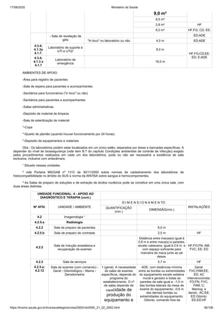17/08/2020 Ministério da Saúde
https://bvsms.saude.gov.br/bvs/saudelegis/anvisa/2002/rdc0050_21_02_2002.html 36/106
9,0 m²
8,5 m²
2,8 m² HF
6,0 m² HF;FG; CD; EE;
- Sala de revelação de
géis
ED;ADE
"In loco" no laboratório ou não 4,0 m ED;ADE
4.3.4;
4.1.3a
4.1.7.
Laboratório de suporte à
UTI e UTQ¹
8,0 m
HF;FG;CD;EE;
ED; E;ADE4.3.4;
4.1.3 a
4.1.7
Laboratório de
emergência
16,0 m
AMBIENTES DE APOIO:
-Área para registro de pacientes
-Sala de espera para pacientes e acompanhantes
-Sanitários para funcionários ("in loco" ou não)
-Sanitários para pacientes e acompanhantes
-Salas administrativas
-Depósito de material de limpeza
-Sala de esterilização de material
*-Copa
*-Quarto de plantão (quando houver funcionamento por 24 horas)
*-Depósito de equipamentos e materiais
Obs.: Os laboratórios podem estar localizados em um único salão, separados por áreas e bancadas específicas. A
depender do nível de biossegurança (vide item B.7 do capítulo Condições ambientais de controle de infecção) exigido
pelos procedimentos realizados em cada um dos laboratórios, pode ou não ser necessária a existência de sala
exclusiva, inclusive com antecâmara.
¹ Situado nessas unidades.
² vide Portaria MS/GAB nº 1312 de 30/11/2000 sobre normas de cadastramento dos laboratórios de
histocompatibilidade no âmbito do SUS e norma da ANVISA sobre sangue e hemocomponentes.
³ As Salas de preparo de soluções e de extração de ácidos nucléicos pode se constituir em uma única sala, com
duas áreas distintas.
UNIDADE FUNCIONAL: 4 - APOIO AO
DIAGNÓSTICO E TERAPIA (cont.)
Nº ATIV. UNIDADE / AMBIENTE
D I M E N S I O N A M E N TO
INSTALAÇÕESQUANTIFICAÇÃO
(min.)
DIMENSÃO(min.)
4.2 Imagenologia ¹
4.2.5.a Radiologia
4.2.2 Sala de preparo de pacientes 6,0 m
4.2.5.b Sala de preparo de contraste 2,5 m HF
4.2.2
Sala de indução anestésica e
recuperação de exames
Distância entre macas(s) igual à
0,8 m e entre maca(s) e paredes,
exceto cabeceira, igual à 0,6 m. e
com espaço suficiente para
manobra da maca junto ao pé
dessa.
HF;FO;FN; AM;
FVC; EE; ED
4.2.2 Sala de serviços 5,7 m HF
4.2.5.a;
4.2.12
Sala de exames (com comando) -
Geral - Odontológico - Mama -
Densitometria
1 (geral). A necessidade
de salas de exames
específicos, depende do
programa do
estabelecimento. O nº
de salas depende da
capacidade de
produção do
equipamento e
ADE, com distâncias mínima
entre as bordas ou extremidades
do equipamento exceto estativa
mural e gerador e todas as
paredes da sala igual a: -1,0 m
das bordas laterais da mesa de
exame do equipamento; -0,6 m
das demais bordas ou
extremidades do equipamento.
.Odonto. comando fora da
Geral:
FVC;FAM;EE;
ED; AC
Intervencionista:
FO;FN; FVC;
FAM; C;
Mamog. e
densit.: AC;EE;
ED Odonto:
EE;ED;HF
 