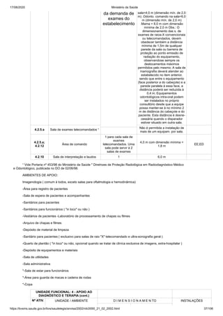 17/08/2020 Ministério da Saúde
https://bvsms.saude.gov.br/bvs/saudelegis/anvisa/2002/rdc0050_21_02_2002.html 37/106
da demanda de
exames do
estabelecimento
sala=4,0 m (dimensão mín. de 2,0
m) .Odonto. comando na sala=6,0
m (dimensão mín. de 2,0 m)
.Mama = 8,0 m com dimensão
mínima de 2,0 m Obs.: O
dimensionamento das s. de
exames de raios-X convencionais
ou telecomandados, devem
obedecer também a distância
mínima de 1,5m de qualquer
parede da sala ou barreira de
proteção ao ponto emissão de
radiação do equipamento,
observandose sempre os
deslocamentos máximos
permitidos pelo mesmo; A sala de
mamografia deverá atender ao
estabelecido no item anterior,
sendo que entre o equipamento
(face posterior a do cabeçote) e a
parede paralela à essa face, a
distância poderá ser reduzida à
0,4 m; Equipamentos
odontológicos intra-oral podem
ser instalados no próprio
consultório desde que a equipe
possa manter-se à no mínimo 2
m de distância do cabeçote e do
paciente. Esta distância é desne-
cessária quando o disparador
estiver situado em outra sala.
4.2.5.a Sala de exames telecomandados ¹
Não é permitida a instalação de
mais de um equipam. por sala.
4.2.5.a;
4.2.12
Área de comando
1 para cada sala de
exames
telecomandados. Uma
sala pode servir à 2
salas de exames
4,0 m com dimensão mínima =
1,8 m
EE;ED
4.2.10 Sala de interpretação e laudos 1 6,0 m
¹ Vide Portaria nº 453/98 do Ministério da Saúde " Diretrizes de Proteção Radiológica em Radiodiagnóstico Médico
e Odontológico, publicada no DO de 02/06/98.
AMBIENTES DE APOIO:
Imagenologia ( comum à todos, exceto salas para oftalmologia e hemodinâmica)
-Área para registro de pacientes
-Sala de espera de pacientes e acompanhantes
-Sanitários para pacientes
-Sanitários para funcionários ( "in loco" ou não )
-Vestiários de pacientes -Laboratório de processamento de chapas ou filmes
-Arquivo de chapas e filmes
-Depósito de material de limpeza
-Sanitário para pacientes ( exclusivo para salas de raio "X" telecomandado e ultra-sonografia geral )
-Quarto de plantão ( "in loco" ou não, opcional quando se tratar de cliníca exclusiva de imagens, extra-hospitalar )
-Depósito de equipamentos e materiais
-Sala de utilidades
-Sala administrativa
*-Sala de estar para funcionários
*-Área para guarda de macas e cadeira de rodas
*-Copa
UNIDADE FUNCIONAL: 4 - APOIO AO
DIAGNÓSTICO E TERAPIA (cont.)
Nº ATIV. UNIDADE / AMBIENTE D I M E N S I O N A M E N TO INSTALAÇÕES
 