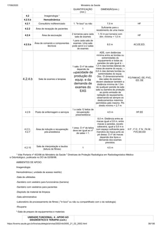 17/08/2020 Ministério da Saúde
https://bvsms.saude.gov.br/bvs/saudelegis/anvisa/2002/rdc0050_21_02_2002.html 38/106
QUANTIFICAÇÃO
(min.)
DIMENSÃO(min.)
4.2 Imagenologia ¹
4.2.5.b Hemodinâmica
4.2.1 Consultório indiferenciado 1. "In loco" ou não 7,5 m HF
4.2.2 Área de recepção de pacientes 1
Suficiente para o
recebimento de uma maca
4.2.4 Área de escovação
2 torneiras para cada
sala de exames
1,10 m por torneira com
dim. mínima = 1,0 m
HF
4.2.5.b
Área de comando e componentes
técnicos
1 para cada sala de
exames. Uma sala
pode servir à 2 salas
de exames
8,0 m AC;EE;ED;
4.2.4.b Sala de exames e terapias
1 sala. O nº de salas
depende da
capacidade de
produção do
equip. e da
demanda de
exames do
EAS
ADE, com distâncias
mínima entre as bordas ou
extremidades do
equipamento e todas as
paredes da sala igual à: -
1,0 m das bordas laterais da
mesa de exame do equip.; -
0,6 m das demais bordas ou
extremidades do equip.
Obs.: O dimensionamento
das salas de exames,
devem obedecer também a
distância mínima de 1,5m
de qualquer parede da sala
sala ou barreira de proteção
ao ponto emissão de
radiação do equipamento,
observando-se sempre os
deslocamentos máximos
permitidos pelo mesmo. Pé-
direito mínimo = 2,7 m
FO;FAM;AC; EE; FVC;
ED; DE
4.2.6 Posto de enfermagem e serviços
1 a cada 12 leitos de
recuperação
pósanestésica
4,5 m HF;EE
4.2.3.;
4.2.7
Área de indução e recuperação
pós-anestésica
1 área. O nº de leitos
deve ser igual ao nº
de salas + 1.
8,0 m. Distância entre as
macas igual a 0,8 m, entre
macas e paredes, exceto
cabeceira, igual a 0,6 m e
com espaço suficiente para
manobra da maca junto ao
pé dessa. O nº de macas
depende dos tipos e
demanda dos exames
previstos.
H F ; F O ; F N ; FA M ;
FVC;EE;ED
4.2.10
Sala de interpretação e laudos
(leitura de filmes)
1 4,5 m
¹ Vide Portaria nº 453/98 do Ministério da Saúde " Diretrizes de Proteção Radiológica em Radiodiagnóstico Médico
e Odontológico, publicada no DO de 02/06/98.
AMBIENTES DE APOIO:
Imagenologia:
Hemodinâmica ( unidade de acesso restrito):
-Sala de utilidades
-Sanitário com vestiário para funcionários (barreira)
-Sanitário com vestiários para pacientes
-Depósito de material de limpeza
-Sala administrativa
-Laboratório de processamento de filmes ( "in loco" ou não ou compartilhado com o da radiologia)
-Rouparia
*-Sala de preparo de equipamentos e materiais
UNIDADE FUNCIONAL: 4 - APOIO AO
DIAGNÓSTICO E TERAPIA (cont.)
 