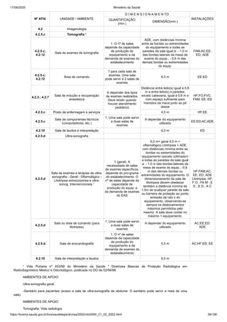 17/08/2020 Ministério da Saúde
https://bvsms.saude.gov.br/bvs/saudelegis/anvisa/2002/rdc0050_21_02_2002.html 39/106
Nº ATIV. UNIDADE / AMBIENTE
D I M E N S I O N A M E N TO
INSTALAÇÕESQUANTIFICAÇÃO
(min.)
DIMENSÃO(min.)
4.2 Imagenologia
4.2.5.c Tomografia ¹
4.2.5.c;
4.2.12
Sala de exames de tomografia
1. O nº de salas
depende da capacidade
de produção do
equipamento e da
demanda de exames do
estabelecimento
ADE, com distâncias mínima
entre as bordas ou extremidades
do equipamento e todas as
paredes da sala igual à: - 1,0 m
das bordas laterais da mesa de
exame do equip.; - 0,6 m das
demais bordas ou extremidades
do equip.
FAM;AC;EE;
ED; ADE
4.2.5.c;
4.2.12
Área de comando
1 para cada sala de
exames. Uma sala
pode servir à 2 salas de
exames
6,0 m EE;ED
4.2.3.; 4.2.7
Sala de indução e recuperação
anestésica
A depender dos tipos
de exames realizados.
Deve existir quando
houver atendimento
pediátrico
Distância entre leito(s) igual à 0,8
m e entre leito(s) e paredes,
exceto cabeceira, igual à 0,6 m e
com espaço suficiente para
manobra da maca junto ao pé
dessa
HF;FO;FVC;
FAM; EE; ED
4.2.5.c Posto de enfermagem e serviços 4,5 m HF;EE
4.2.5.c
Sala de componentes técnicos
(computadores, etc.)
1. Uma sala pode servir
a duas salas de
exames
A depender do equipamento
utilizado
EE;ED;AC;ADE
4.2.10 Sala de laudos e interpretação 6,0 m ED
4.2.5.d Ultra-sonografia
4.2.5.d
Sala de exames e terapias de ultra-
sonografia - Geral - Oftamológico -
Litotripsia extracorpórea e ultra-
sonog. Intervencionista ¹
1 (geral). A
necessidade de salas
de exames específicos,
depende do pro-grama
do estabelecimento. O
nº de salas depende da
capacidade de
produção do equip. e
da demanda de exames
do EAS
6,0 m= geral 4,0 m =
oftamológico Litotripsia = ADE,
com distâncias mínima entre as
bordas ou extremidades do
equipamento (exceto colimador)
e todas as paredes da sala igual
a: - 1,0 m das bordas laterais da
mesa de exame do equip.; -0,6
m das demais bordas ou
extremidades do equipamento. O
dimensionamento da sala de
litotripsia devem obedecer
também a distância mínima de
1,5m de qualquer parede da sala
ou barreira de proteção ao ponto
emissão de raio x do
equipamento, observando-se
sempre os deslocamentos
máximos permitidos pelo
mesmo. A sala deve conter no
máximo 1 equipamento.
HF;FAM;AC;
EE; ED; ADE
Litotripsia: HF;
F O ; FA M ; E
E ; E D ; A C
4.2.5.d
Sala ou área de comando (para
litotripsia)
1. Uma sala pode servir
a duas salas de
exames
A depender do equipamento
utilizado
AC;EE;ED;
ADE
4.2.5.d Sala de ecocardiografia
1. O nº de salas
depende da capacidade
de produção do
equipamento e da
demanda de exames do
estabelecimento
5,5 m AC;HF;ED; EE
4.2.10 Sala de interpretação e laudos 6,0 m
¹ Vide Portaria nº 453/98 do Ministério da Saúde " Diretrizes Básicas de Proteção Radiológica em
Radiodiagnóstico Médico e Odontológico, publicada no DO de 02/06/98.
AMBIENTES DE APOIO:
Ultra-sonografia geral:
-Sanitário para pacientes (anexo a sala de ultra-sonografia de abdome. O sanitário pode servir a mais de uma
sala)
AMBIENTES DE APOIO:
Tomografia: Vide radiologia
 