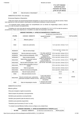 17/08/2020 Ministério da Saúde
https://bvsms.saude.gov.br/bvs/saudelegis/anvisa/2002/rdc0050_21_02_2002.html 41/106
m e com espaço
suficiente para
manobra da maca
junto ao pé dessa
4.2.10 Sala de laudos e interpretação ² 1 6,0 m
AMBIENTES DE APOIO: Vide radiologia
Endoscopia Digestiva e Respiratória:
*-Sala para preparo de equipamentos/material (obrigatória no caso de haver mais de uma sala de exames. Nesse
caso dispensa-se a área de limpeza e desinfecção de endoscópios localizada na sala de exames)
¹ Os ambientes dessa unidade podem ser compartilhados com os demais da imagenologia, exceto a sala de
exames e a sala de preparo de equipamentos.
² Unidades com uma única sala de exames poderão exercer as atividades 5.2.1,5.2.7 e 5.2.8 na sala de exames e
procedimentos. Nesse caso dispensa-se o consultório e as salas de recuperação e de laudos.
UNIDADE FUNCIONAL: 4 - APOIO AO DIAGNÓSTICO E TERAPIA (cont.)
Nº ATIV. UNIDADE / AMBIENTE
D I M E N S I O N A M E N TO
INSTALAÇÕESQUANTIFICAÇÃO
(min.)
DIMENSÃO(min.)
4.3 Métodos gráficos ¹
4.3.2 Cabine de audiometria
1 de cada, quando for
o caso. O nº de salas
depende da
capacidade de pro
dução do equipamento
e da demanda de
exames do EAS e do
tipo de ativi -des desse
1,4 m com dim. mínima =1,2 m
4.3.2;4.3.3 Sala de otoneurologia
11,0 m com dim. mínima =2,2
m
HF;ED; ADE;
EE
4.3.2;4.3.3 Sala de potenciais evocados 5,5 m com dim. mínima =2,2 m
4.3.2;4.3.3 Sala de eletroencefalografia - EEG 5,5 m com dim. mínima =2,2 m
4.3.2;4.3.3 Sala de eletromiografia 5,5 m com dim. mínima =2,2 m
4.3.2; 4.3.3
Sala de fluxo vascular contínuo
(Doppler)
5,5 m com dim. mínima =2,2 m
4.3.2; 4.3.3 Sala de eletrocardiografia - ECG 5,5 m com dim. mínima =2,2 m
4.3.2; 4.3.3
Sala de eletrocardiografia contínua -
(Holter)
5,5 m com dim. mínima =2,2 m
4.3.2; 4.3.3 Sala de ergometria 5,5 m com dim. mínima =2,2 m
4.3.2; 4.3.3 Sala de fonomecanocardiografia 5,5 m com dim. mínima =2,2 m
4.3.2; 4.3.3 Sala de função pulmonar 4,0 m EE
4.3.2 Sala para estudos do sono 4,0 m
ED;EE
4.3.2; 4.3.3
Área de comando para: audiometria,
potenciais evocados e estudo do sono
1 para cada sala de
exames. Uma área
pode servir à 2 salas
de exames
4,0 m
4.3.3 Sala de interpretação e laudos
1. Quando não for feita
nas salas de exames
6,0 m
AMBIENTES DE APOIO:
Métodos gráficos:
-Área para recepção e registro de pacientes
-Sala de espera de pacientes e acompanhantes
-Sanitários para pacientes e acompanhantes
-Sanitário para paciente (sala de estudo do sono)
-Vestiários para pacientes (ergometria)
*-Sanitários para funcionários ("in loco" ou não)
¹ A unidade funcional Métodos Gráficos não se configura uma unidade física
UNIDADE FUNCIONAL: 4 - APOIO AO DIAGNÓSTICO E TERAPIA (cont.)
Nº ATIV. UNIDADE / AMBIENTE D I M E N S I O N A M E N TO INSTALAÇÕES
 