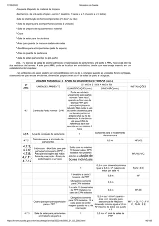 17/08/2020 Ministério da Saúde
https://bvsms.saude.gov.br/bvs/saudelegis/anvisa/2002/rdc0050_21_02_2002.html 46/106
-Rouparia -Depósito de material de limpeza
-Banheiro (s. de pré-parto e higien., sendo 1 lavatório, 1 bacia s. e 1 chuveiro a c/ 4 leitos)
-Sala de distribuição de hemocomponentes ("in loco" ou não)
*-Sala de espera para acompanhantes (anexa à unidade)
*-Sala de preparo de equipamentos / material
*-Copa
*-Sala de estar para funcionários
*-Área para guarda de macas e cadeira de rodas
*-Sanitários para acompanhantes (sala de espera)
*-Área de guarda de pertences
*-Sala de estar (parturientes do pré-parto)
Obs.: - O acesso as salas de exame admissão e higienização de parturientes, pré-parto e AMIU não se dá através
dos vestiários de barreira. A sala para AMIU pode se localizar em ambulatório, desde que esse esteja inserido em um
estabelecimento hospitalar.
- Os ambientes de apoio podem ser compartilhados com os do c. cirúrgico quando as unidades forem contígüas,
observando-se para esses ambientes, dimensões porporcionais ao nº de salas de parto e cirúrgicas.
UNIDADE FUNCIONAL: 4 - APOIO AO DIAGNÓSTICO E TERAPIA (cont.)
Nº
ATIV.
UNIDADE / AMBIENTE
D I M E N S I O N A M E N TO
INSTALAÇÕES
QUANTIFICAÇÃO (min.) DIMENSÃO(min.)
4.7 Centro de Parto Normal - CPN
Pode ser adotado
unicamente para partos
normais "sem risco",
quando se fizer uso da
técnica PPP (pré-
parto/parto/pósparto
natural). Não exclui o uso
do centro obstétrico para
os demais partos no
próprio EAS ou no de
referência. A dis-tân-cia
até esse EAS de
referência deve ser
vencida em no máximo 1
hora
4.7.1. Área de recepção de parturiente 1
Suficiente para o recebimento
de uma maca
4.7.2
Sala de exame e admissão de
parturientes
1 8,0 m HF;HQ
4.7.3;
4.7.6;
4.7.8;
4.7.11;
4.7.12
Salão com: - Box/Sala para pré-
parto/parto/pós-parto (PPP) -
Área para lavagem das mãos-
Área de prescrição - Posto de
enfermagem e serviços
Salão com no máximo
10 boxes/ salas. CPN
isolados não poderão
ado-tar a solução de
boxes individuais
HF;FO;FVC;
1
10,5 m com dimensão mínima
igual a 3,2 m. Nº máximo de
leitos por sala =1
FA M ; E E
1 lavatório a cada 2
boxes/s. de PPP
0,9 m HF
Obrigatório somente
para CPN isolados
2,0 m
1 a cada 10 boxes/salas
de PPP. Optativo no
caso de CPN isolados
6,0 m HF;EE
Quarto para pré-parto/parto/pós-
parto - PPP ¹
Obrigatório somente
para CPN isolados. 10 a
cada posto de enfer-
magem quando na u. de
internação
12,0 m ou 14,0 m² (quarto +
área com bancada para
assistência de RN) com
dimensão mínima igual a 3,0 m.
Nº máximo de leitos por quarto
= 1
H F ; H Q ; F O ; F V
C ; FA M ; E E
4.7.3 Sala de estar para parturientes
em trabalho de parto e
1 3,5 m x nº total de salas de
PPP
 