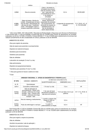17/08/2020 Ministério da Saúde
https://bvsms.saude.gov.br/bvs/saudelegis/anvisa/2002/rdc0050_21_02_2002.html 50/106
médica
4.10.6 Área de comando
Cada s. de terapia ou
simulação deve possuir
sala de comando, sendo
que 1 sala pode ser
compartilhada por até 2
s. de terapia ou
simulação
6,0 m EE;ED;ADE
4.10.6;
4.10.7
Salas de terapia - Bomba de
cobalto - Braquiterapia de baixa
taxa de dose - Braquiterapia de
alta taxa de dose - Acelerador
linear - Ortovoltagem (raios X -
terapias superficial e profunda)
1. O nº de salas e o tipo
destas, depende da
capacidade de produção
dos equipamentos, da
demanda de terapias do
estabelecimento e do
tipo de atividades a
serem desenvolvidas.
A depender do equipamento
utilizado
F O ; FA M ; A C ; E
E ; FVC;ED;ADE
¹ Vide norma CNEN - NE 3.06 de 03/90 - Requisitos de Radioproteção e Segurança para Serviços de Radioterapia
e Vide Portaria MS nº 3.535 de 02/09/98 e Portaria MS 255 de 31/03/99 sobre centros de atendimento de oncologia,
publicadas nos DO de 14/10/98 e 01/04/99 e Portaria MS/SAS nº 113 de 31/03/99 sobre cadastramento de serviços que
realizam procedimentos de alta complexidade em câncer, publicada no DO de 08/04/99.
AMBIENTES DE APOIO:
-Área para registro de pacientes
-Sala de espera para pacientes e acompanhantes
-Depósito de material de limpeza
-Sanitários para funcionários
-Vestiários para pacientes
-Sala de utilidades
-Laboratório de revelação ("in loco" ou não)
-Sala administrativa
-Depósito de equipamentos/materias
*-Sanitários para pacientes ("in loco" ou não)
*- Área para guarda de macas e cadeira de rodas
*-Copa
UNIDADE FUNCIONAL: 4 - APOIO AO DIAGNÓSTICO E TERAPIA (cont.)
Nº ATIV. UNIDADE / AMBIENTE
D I M E N S I O N A M E N TO
INSTALAÇÕES
QUANTIFICAÇÃO (min.) DIMENSÃO (min.)
4 . 11 Quimioterapia
4.11.1 Consultório indiferenciado 1."In loco" ou não 7,5 m HF
4.11.4;
4.11.5
Sala de aplicação de
quimioterápicos - Adulto curta
duração - poltronas e/ou longa
duração¹ - leito - Criança curta
duração - poltronas e/ou longa
duração¹ - leito
1. No caso de haver
atendimento pediátrico, a
sala deve ser exclusiva
7,0 m por leito e 5,0 m por
poltrona
H F ; F O ; FA M ; E
E
4.11.4
Área de material e medicamentos
²
1, quando o preparo das
drogas for feito na
farmácia
3,0 m
4.11.3;
4.11.6
Posto de enfermagem e serviços
1 a cada 12
poltronas/leitos ou fração
6,0 m HF
Vide Portaria MS nº 3.535 de 02/09/98 e Portaria MS 255 de 31/03/99 sobre centros de atendimento de oncologia,
publicadas nos DO de 14/10/98 e 01/04/99 e Portaria MS/SAS nº 113 de 31/03/99 sobre cadastramento de serviços,
publicada no DO de 08/04/99.
AMBIENTES DE APOIO:
-Área para registro e espera de pacientes
-Sala de utilidades
-Sanitário de pacientes ( sala de aplicação )
-Depósito de material de limpeza
 