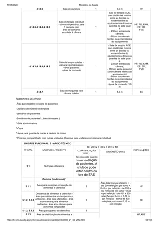 17/08/2020 Ministério da Saúde
https://bvsms.saude.gov.br/bvs/saudelegis/anvisa/2002/rdc0050_21_02_2002.html 53/106
4.14.5 Sala de curativos 1 6,0 m HF
4.14.3;4.14.4;4.14.5
Sala de terapia individual
- câmara hiperbárica para
1 paciente com
área de comando
acoplada à câmara
1
Sala de terapia: ADE,
com distâncias mínima
entre as bordas ou
extremidades do
equipamento e todas as
paredes da sala igual
à:
- 230 cm entrada da
câmara;
- 80 cm das demais
bordas ou extremidades
do equipamento
HF; FO; FAM;
EE; ED;
FVC
4.14.3;4.14.4;4.14.5
Sala de terapia coletiva -
câmara hiperbárica para
vários pacientes
- Área de comando
1
- Sala de terapia: ADE,
com distâncias mínima
entre as bordas ou
extremidades do
equipamento e todas as
paredes da sala igual
à:
- 230 cm entrada da
câmara;
- 150 cm saída posterior
(ante-câmara interna do
equipamento)
- 80 cm das demais
bordas ou extremidades
do equipamento
- Área de comando: 3,0
m
HF; FO; FAM;
EE; ED;
FVC
4.14.7
Sala de máquinas para
câmara coletiva
1 4,0 m EE
AMBIENTES DE APOIO:
-Área para registro e espera de pacientes
-Depósito de material de limpeza
-Vestiários de pacientes
-Sanitários de pacientes¹ ( área de espera )
*-Sala administrativa
*-Copa
*- Área para guarda de macas e cadeira de rodas
¹ Pode ser compartilhado com outras unidades. Opcional para unidades com câmara individual
UNIDADE FUNCIONAL: 5 - APOIO TÉCNICO
Nº ATIV. UNIDADE / AMBIENTE
D I M E N S I O N A M E N TO
INSTALAÇÕESQUANTIFICAÇÃO
(min.)
DIMENSÃO (min.)
5.1 Nutrição e Dietética
Tem de existir quando
houver internação
de pacientes. A
unidade pode
estar dentro ou
fora do EAS
Cozinha (tradicional) ¹
5.1.1
Área para recepção e inspeção de
alimentos e utensílios
1
Área total menos refeitório = -
até 200 refeições por turno =
0,45 m por refeição - de 201 a
400 refeições por turno = 0,30
m por refeição - de 401 a 800
refeições por turno = 0,18 m
por refeição - acima de 800
refeições por turno= 0,16 m
por refeição
HF
5.1.2; 5.1.3
Despensa de alimentos e utensílios -
área para alimentos em temperatura
ambiente - área para utensílios - área
e/ou câmara para alimentos
resfriados - área e/ou câmara para
alimentos congelados
1 EE
5.1.2; 5.1.3 Área para guarda de utensílios 1
5.1.3 Área de distribuição de alimentos e HF;ADE
 
