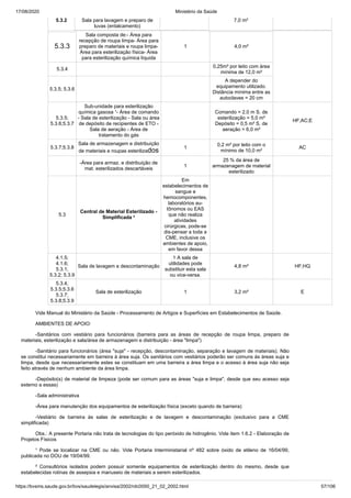 17/08/2020 Ministério da Saúde
https://bvsms.saude.gov.br/bvs/saudelegis/anvisa/2002/rdc0050_21_02_2002.html 57/106
5.3.2 Sala para lavagem e preparo de
luvas (entalcamento)
7,0 m²
5.3.3
Sala composta de:- Área para
recepção de roupa limpa- Área para
preparo de materiais e roupa limpa-
Área para esterilização física- Área
para esterilização química líquida
1 4,0 m²
5.3.4
0,25m² por leito com área
mínima de 12,0 m²
5.3.5; 5.3.6
A depender do
equipamento utilizado.
Distância mínima entre as
autoclaves = 20 cm
5.3.5;
5.3.6;5.3.7
Sub-unidade para esterilização
química gasosa ¹- Área de comando
- Sala de esterilização - Sala ou área
de depósito de recipientes de ETO -
Sala de aeração - Área de
tratamento do gás
Comando = 2,0 m S. de
esterilização = 5,0 m²
Depósito = 0,5 m² S. de
aeração = 6,0 m²
HF;AC;E
5.3.7;5.3.8
Sala de armazenagem e distribuição
de materiais e roupas esterilizados 1
0,2 m² por leito com o
mínimo de 10,0 m²
AC
-Área para armaz. e distribuição de
mat. esterilizados descartáveis
1
25 % da área de
armazenagem de material
esterilizado
5.3
Central de Material Esterilizado -
Simplificada ²
Em
estabelecimentos de
sangue e
hemocomponentes,
laboratórios au-
tônomos ou EAS
que não realiza
atividades
cirúrgicas, pode-se
dis-pensar a toda a
CME, inclusive os
ambientes de apoio,
em favor dessa
4.1.5;
4.1.6;
5.3.1;
5.3.2; 5.3.9
Sala de lavagem e descontaminação
1 A sala de
utilidades pode
substituir esta sala
ou vice-versa.
4,8 m² HF;HQ
5.3.4;
5.3.5;5.3.6
5.3.7;
5.3.8;5.3.9
Sala de esterilização 1 3,2 m² E
Vide Manual do Ministério da Saúde - Processamento de Artigos e Superfícies em Estabelecimentos de Saúde.
AMBIENTES DE APOIO:
-Sanitários com vestiário para funcionários (barreira para as áreas de recepção de roupa limpa, preparo de
materiais, esterilização e sala/área de armazenagem e distribuição - área "limpa")
-Sanitário para funcionários (área "suja" - recepção, descontaminação, separação e lavagem de materiais). Não
se constitui necessariamente em barreira à área suja. Os sanitários com vestiários poderão ser comuns às áreas suja e
limpa, desde que necessariamente estes se constituam em uma barreira a área limpa e o acesso à área suja não seja
feito através de nenhum ambiente da área limpa.
-Depósito(s) de material de limpeza (pode ser comum para as áreas "suja e limpa", desde que seu acesso seja
externo a essas)
-Sala administrativa
-Área para manutenção dos equipamentos de esterilização física (exceto quando de barreira)
-Vestiário de barreira às salas de esterilização e de lavagem e descontaminação (exclusivo para a CME
simplificada)
Obs.: A presente Portaria não trata de tecnologias do tipo peróxido de hidrogênio. Vide item 1.6.2 - Elaboração de
Projetos Físicos
¹ Pode se localizar na CME ou não. Vide Portaria Interministarial nº 482 sobre óxido de etileno de 16/04/99,
publicada no DOU de 19/04/99.
² Consultórios isolados podem possuir somente equipamentos de esterilização dentro do mesmo, desde que
estabelecidas rotinas de assepsia e manuseio de materiais a serem esterilizados.
 