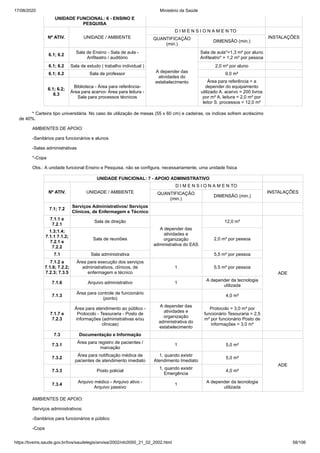 17/08/2020 Ministério da Saúde
https://bvsms.saude.gov.br/bvs/saudelegis/anvisa/2002/rdc0050_21_02_2002.html 58/106
UNIDADE FUNCIONAL: 6 - ENSINO E
PESQUISA
Nº ATIV. UNIDADE / AMBIENTE
D I M E N S I O N A M E N TO
INSTALAÇÕESQUANTIFICAÇÃO
(min.)
DIMENSÃO (min.)
6.1; 6.2
Sala de Ensino - Sala de aula -
Anfiteatro / auditório
A depender das
atividades do
estabelecimento
Sala de aula*=1,3 m² por aluno
Anfiteatro* = 1,2 m² por pessoa
6.1; 6.2 Sala de estudo ( trabalho individual ) 2,0 m² por aluno
6.1; 6.2 Sala de professor 9,0 m²
6.1; 6.2;
6.3
Biblioteca - Área para referência-
Área para acervo- Área para leitura -
Sala para processos técnicos
Área para referência = a
depender do equipamento
utilizado A. acervo = 200 livros
por m² A. leitura = 2,0 m² por
leitor S. processos = 12,0 m²
* Carteira tipo universitária. No caso de utilização de mesas (55 x 60 cm) e cadeiras, os índices sofrem acréscimo
de 40%.
AMBIENTES DE APOIO:
-Sanitários para funcionários e alunos
-Salas administrativas
*-Copa
Obs.: A unidade funcional Ensino e Pesquisa, não se configura, necessariamente, uma unidade física
UNIDADE FUNCIONAL: 7 - APOIO ADMINISTRATIVO
Nº ATIV. UNIDADE / AMBIENTE
D I M E N S I O N A M E N TO
INSTALAÇÕESQUANTIFICAÇÃO
(min.)
DIMENSÃO (min.)
7.1; 7.2
Serviços Administrativos/ Serviços
Clínicos, de Enfermagem e Técnico
7.1.1 e
7.2.1
Sala de direção
A depender das
atividades e
organização
administrativa do EAS
12,0 m²
ADE
1.3;1.4;
7.1.1 7.1.2;
7.2.1 e
7.2.2
Sala de reuniões 2,0 m² por pessoa
7.1 Sala administrativa 5,5 m² por pessoa
7.1.2 a
7.1.6; 7.2.2;
7.2.3; 7.3.5
Área para execução dos serviços
administrativos, clínicos, de
enfermagem e técnico
1 5,5 m² por pessoa
7.1.6 Arquivo administrativo 1
A depender da tecnologia
utilizada
7.1.3
Área para controle de funcionário
(ponto)
4,0 m²
7.1.7 e
7.2.3
Área para atendimento ao público -
Protocolo - Tesouraria - Posto de
informações (administrativas e/ou
clínicas)
A depender das
atividades e
organização
administrativa do
estabelecimento
Protocolo = 3,0 m² por
funcionário Tesouraria = 2,5
m² por funcionário Posto de
informações = 3,0 m²
7.3 Documentação e Informação
7.3.1
Área para registro de pacientes /
marcação
1 5,0 m²
ADE
7.3.2
Área para notificação médica de
pacientes de atendimento imediato
1, quando existir
Atendimento Imediato
5,0 m²
7.3.3 Posto policial
1, quando existir
Emergência
4,0 m²
7.3.4
Arquivo médico - Arquivo ativo -
Arquivo passivo
1
A depender da tecnologia
utilizada
AMBIENTES DE APOIO:
Serviços administrativos:
-Sanitários para funcionários e público
-Copa
 